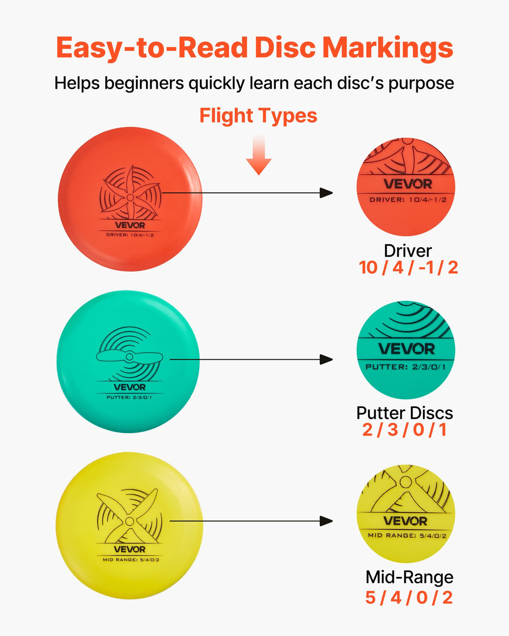 VEVOR Disc Golf Set, 6 PCS Flying Discs for Beginners, Disc Golf Starter Set, with Putter, Mid-Range, Driver, Including Mini Marker, Portable Backpack, for Outdoor Backyard, Lawn, Beach, and Park