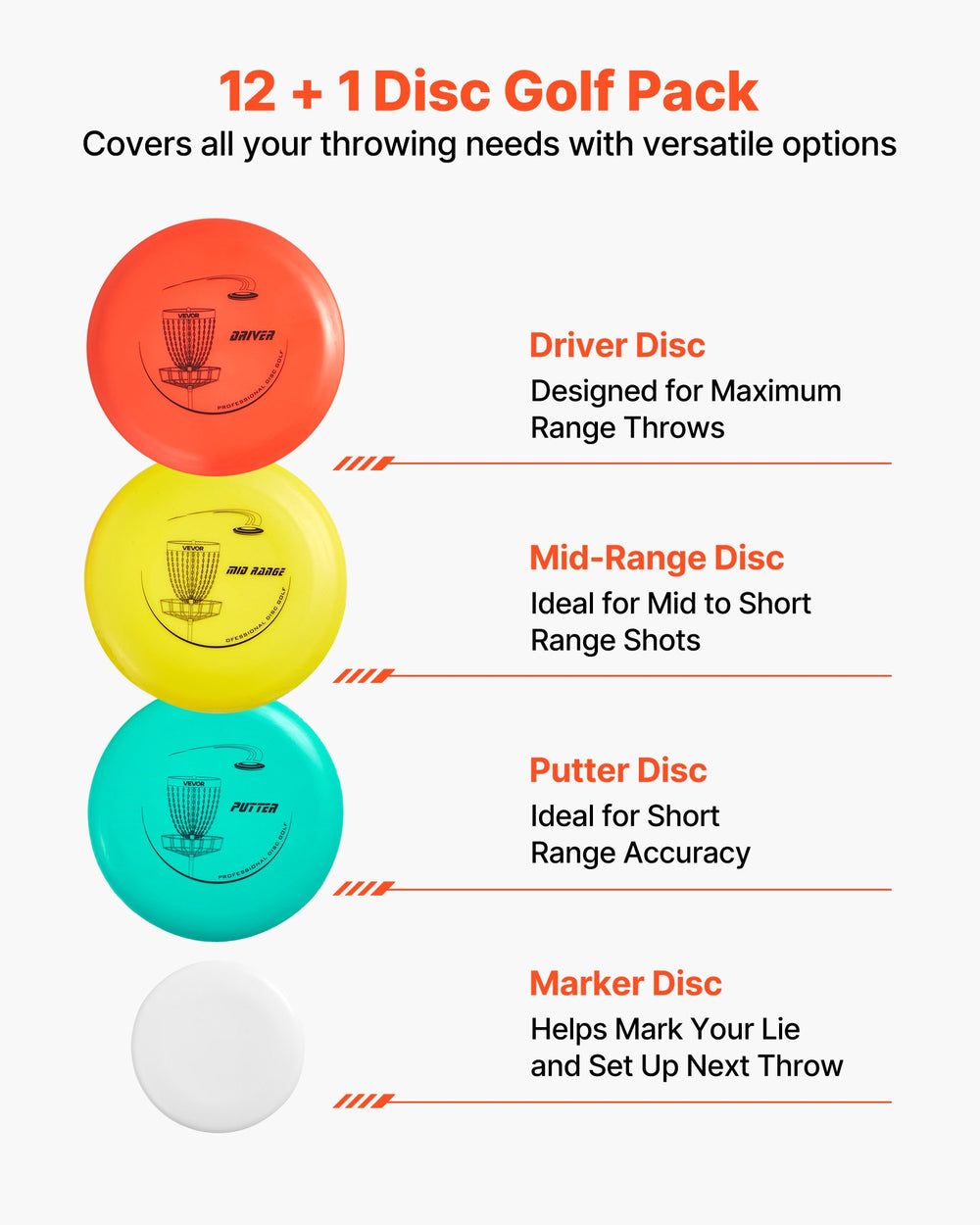 VEVOR Disc Golf Set, 12 PCS Flying Discs for Beginners, Disc Golf Starter Set, with Putter, Mid-Range, Driver, Including Mini Marker, Portable Backpack, for Outdoor Backyard, Lawn, Beach, and Park