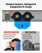 VEVOR Manual Trolley, 0.5 Ton Load Capacity, Push Beam Trolley with Dual Wheels, Adjustable for I-Beam Flange Width 53 mm to 140 mm, Heavy Duty Carbon Steel Garage Hoist for Straight & Curved I Beam