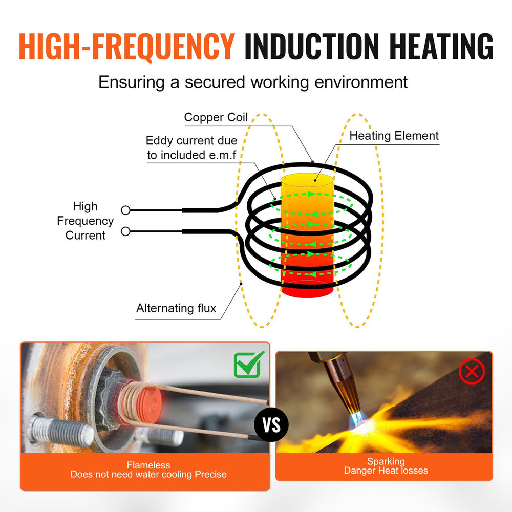 VEVOR Magnetic Induction Heater Kit, 1000w Induction Heater Hand-held, Bolt Induction Heater with 8PCS Induction Coils, 220V Flameless Induction Heater Bolt Remover for Removing Rusty Bolts and Nuts