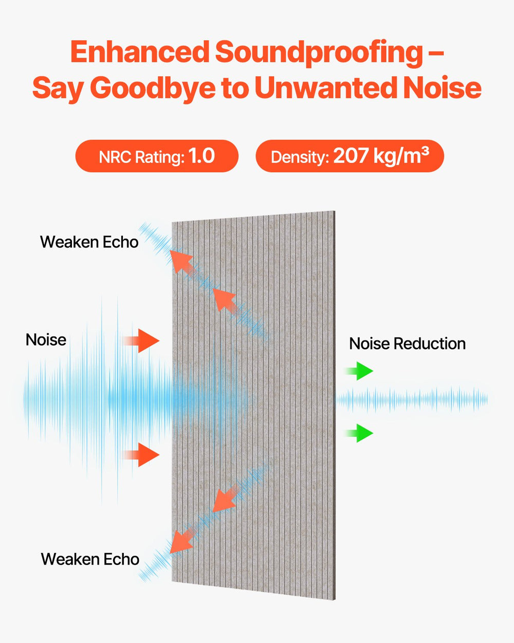 VEVOR 5 PCS Acoustic Panels, 120 x 60cm Self-Adhesive Sound Proof Foam Panels, Large Polyester Fiber Sound Absorbing Wall Tiles, Echo Absorbtion for Home Studio,Office, Theater, Camel