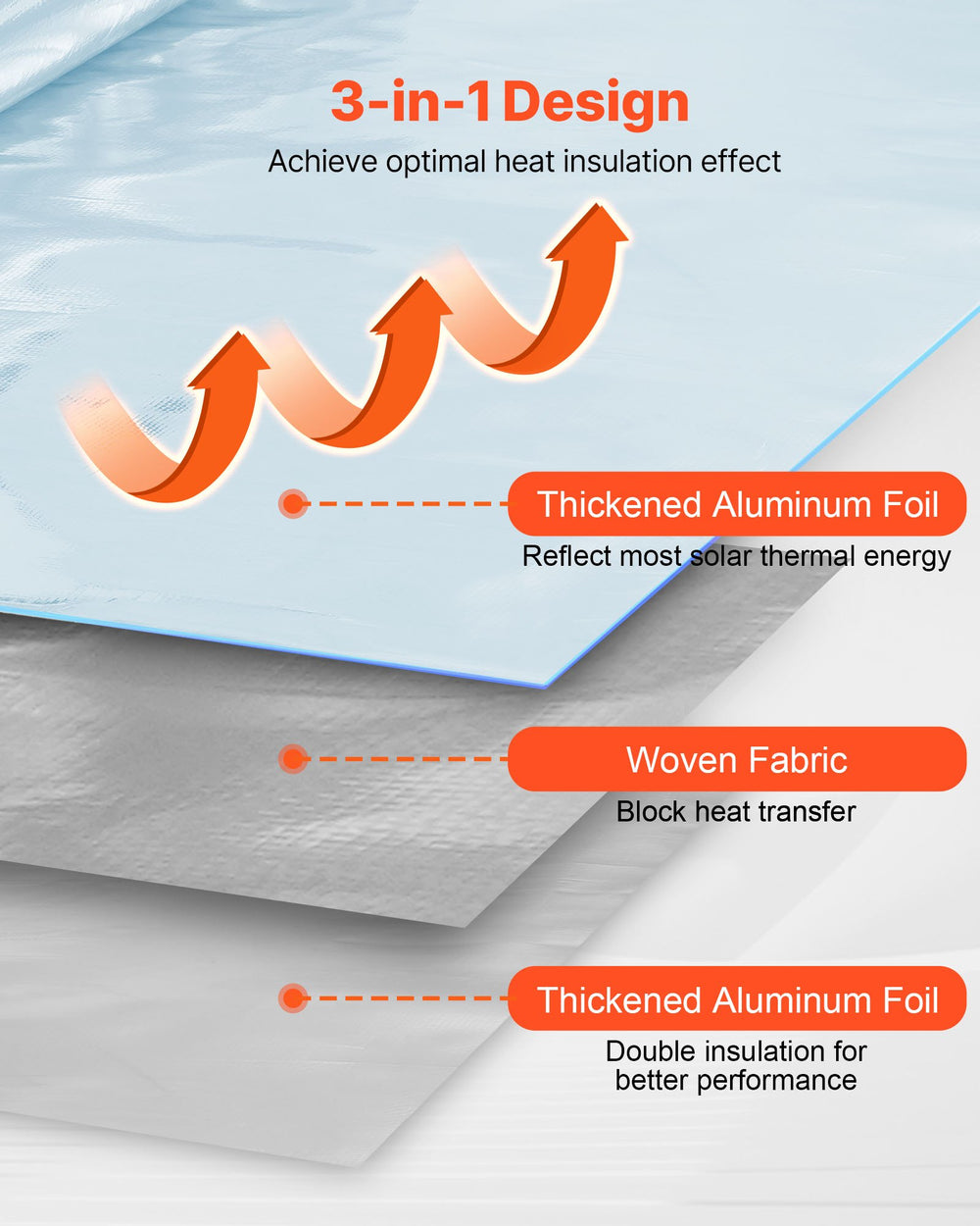 VEVOR Double Reflective Insulation Roll, Non-Perforated Woven Fabric Radiant Barrier, 0.15mm 38.1m x 1.22m, Double-Sided Aluminum Foil Heat Reflective Shield, Thermal Insulation Roll for Window Roof