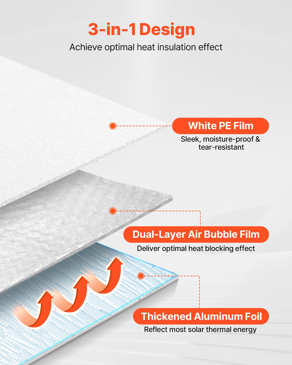 VEVOR Reflective Insulation Roll, Double-Layer Air Bubble Radiant Barrier, 6mm 30.48 m x 1.22 m, Aluminum Foil White PE Film Heat Reflective Shield, Thermal Insulation Roll for Garage Door Window RV Roofs