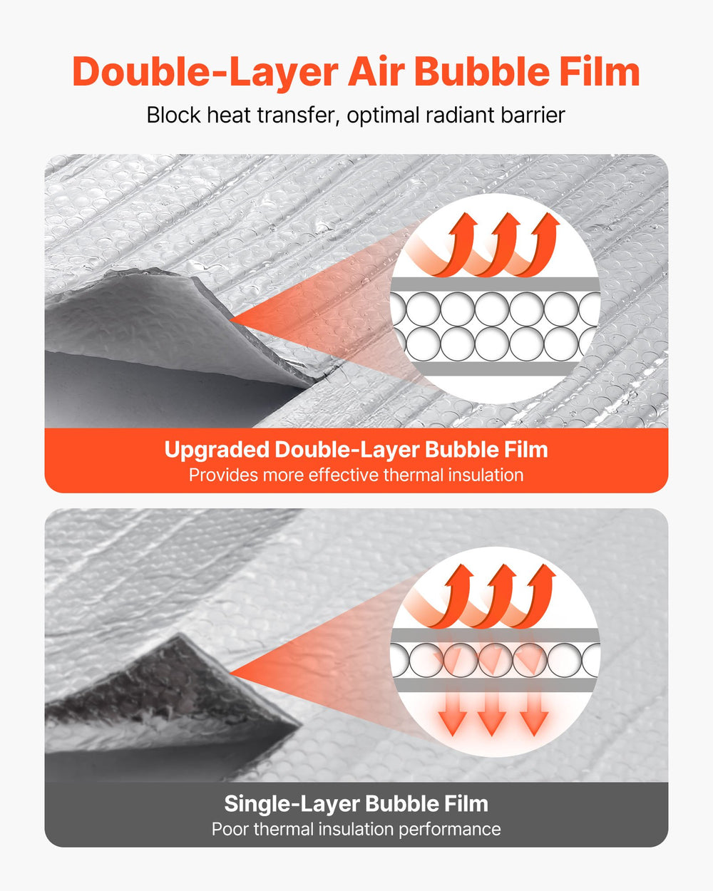 VEVOR Reflective Insulation Roll, Double-Layer Air Bubble Radiant Barrier, 6mm 30.48 m x 1.22 m, Aluminum Foil White PE Film Heat Reflective Shield, Thermal Insulation Roll for Garage Door Window RV Roofs