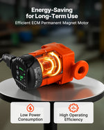 VEVOR LPS25-6BP/130 High Efficiency Circulator Pump, 58 LPM, 6 M Max Lift Cast Iron Hot Water Recirculating Circulation Pump, Threaded Connection, Quiet Operation, for Home Heating System