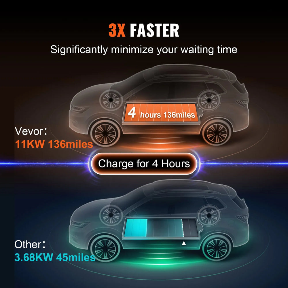 VEVOR Portable EV Charger Type 2, 16A 3.68 kW/11 kW, Electric Vehicle Car Charger with 7.5 M Charging Cable CEE 16 Plug LCD, IEC 62196 Home EV Charging Station with Carry Bag Charging Cable Hook, IP66