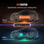 VEVOR Portable EV Charger Type 2, 16A 3.68 kW/11 kW, Electric Vehicle Car Charger with 7.5 M Charging Cable CEE 16 Plug LCD, IEC 62196 Home EV Charging Station with Carry Bag Charging Cable Hook, IP66