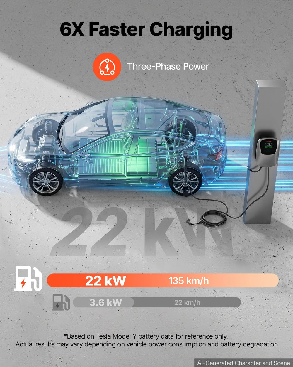VEVOR Electric Vehicle Charging Station 22kW Three-Phase EV Charger CEE 32A, for All EVs and PHEVs, 400V AC Home Type 2 Smart Car Charging Wallbox, with APP Remote Control & Digital Display, IP65