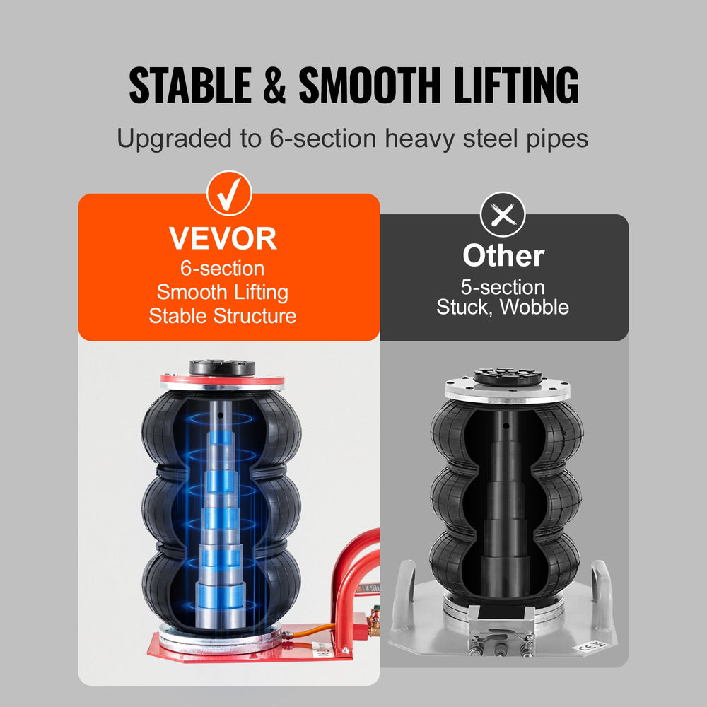 VEVOR Triple Bag Air Jack 3 Ton/6600 lbs Pneumatic Jack for Car SUV Lifting