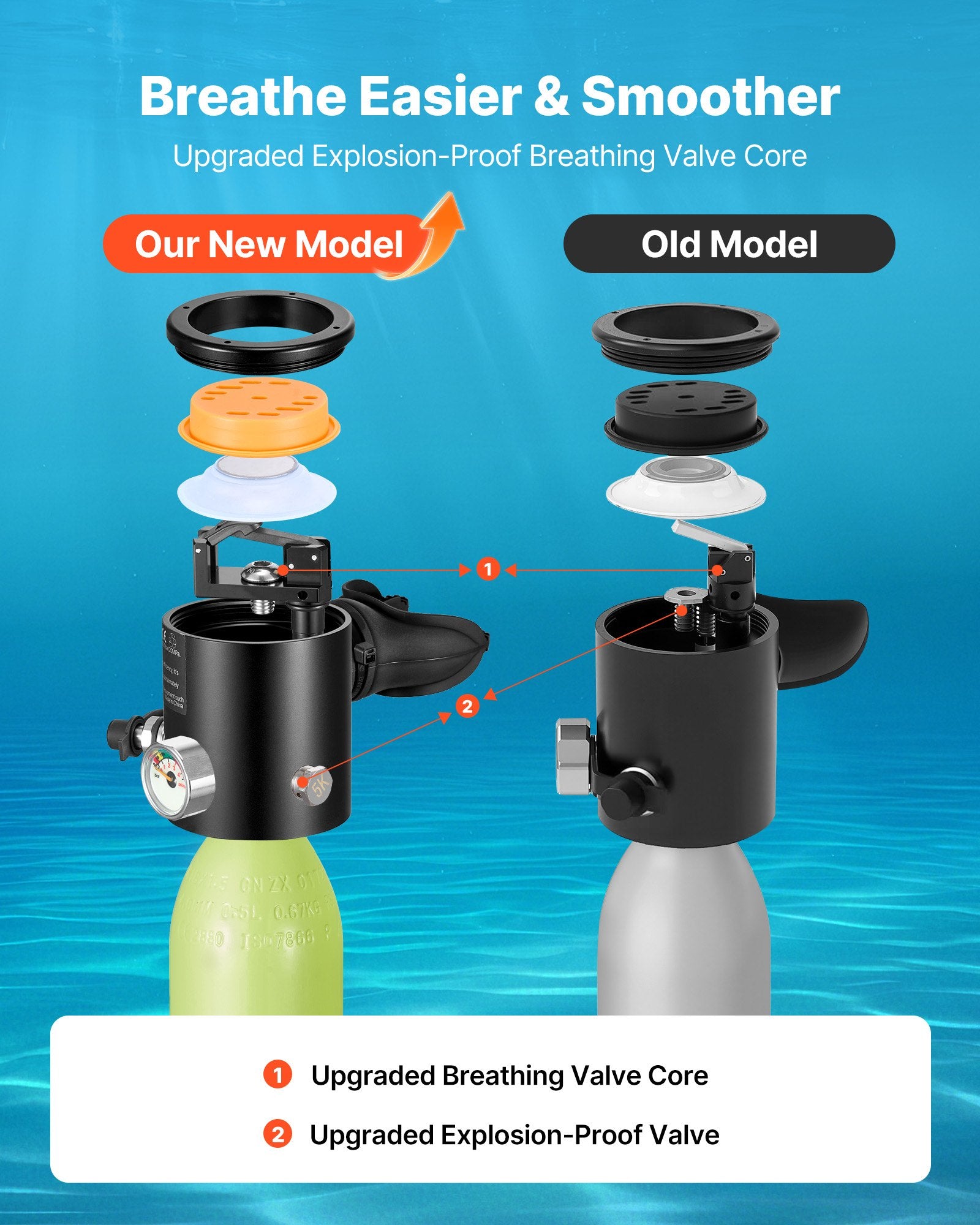 VEVOR Mini Scuba Tank with Sub-Mask, 0.5L Portable Diving Tank for Underwater Breathing, Reusable Lung Diving Cylinder up to 10 Minutes Dive Time, Emergency Rescue Pony Bottle with Pump for Snorkeling