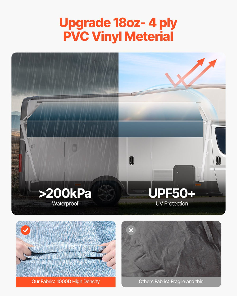 VEVOR Manual RV Awning Complete Kit, 15' Retractable Awning with Aluminum Alloy Frame, Outdoor Trailer Awning, Fit for Most RVs(Blue Fade)