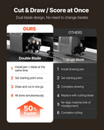 VEVOR Vinyl Cutter Machine, 1350 mm Max Feed Width, Dual Blades, Adjustable Force and Speed, LED Display, Vinyl Plotter Cutter Printer with Signmaster Software for Compatible with Windows and macOS