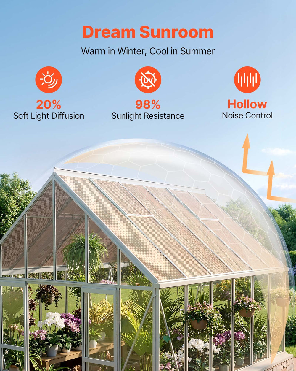 VEVOR Roof Panels, 12Pcs Polycarbonate Roofing Panels Double Layer, High Impact Corrugated Plastic Greenhouse Replacement Cover, Waterproof for Gazebos, Chicken Coops, Home, Garden (5' x 2' x 0.24")