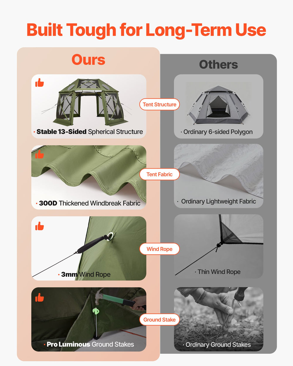 VEVOR Pop up Gazebo Screen Tent, 3.96 x 3.96 m, 13-Sided Spherical Camping Canopy Tent with Removable Top & Carry Bag, Quick-Set & Bite-Proof, Screen House Sun Shelter for 10-12 Persons, Green
