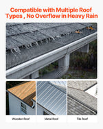 VEVOR Gutter Guard, 152.4 mm Powder-Coated Steel Gutter Screen, Heavy-Duty 36.58 m Length, 1.02 mm Thick, Leaf Guard for Debris and Leaves, Easy DIY, Fits 152.4 mm Standard Systems, 40 Pack, Black