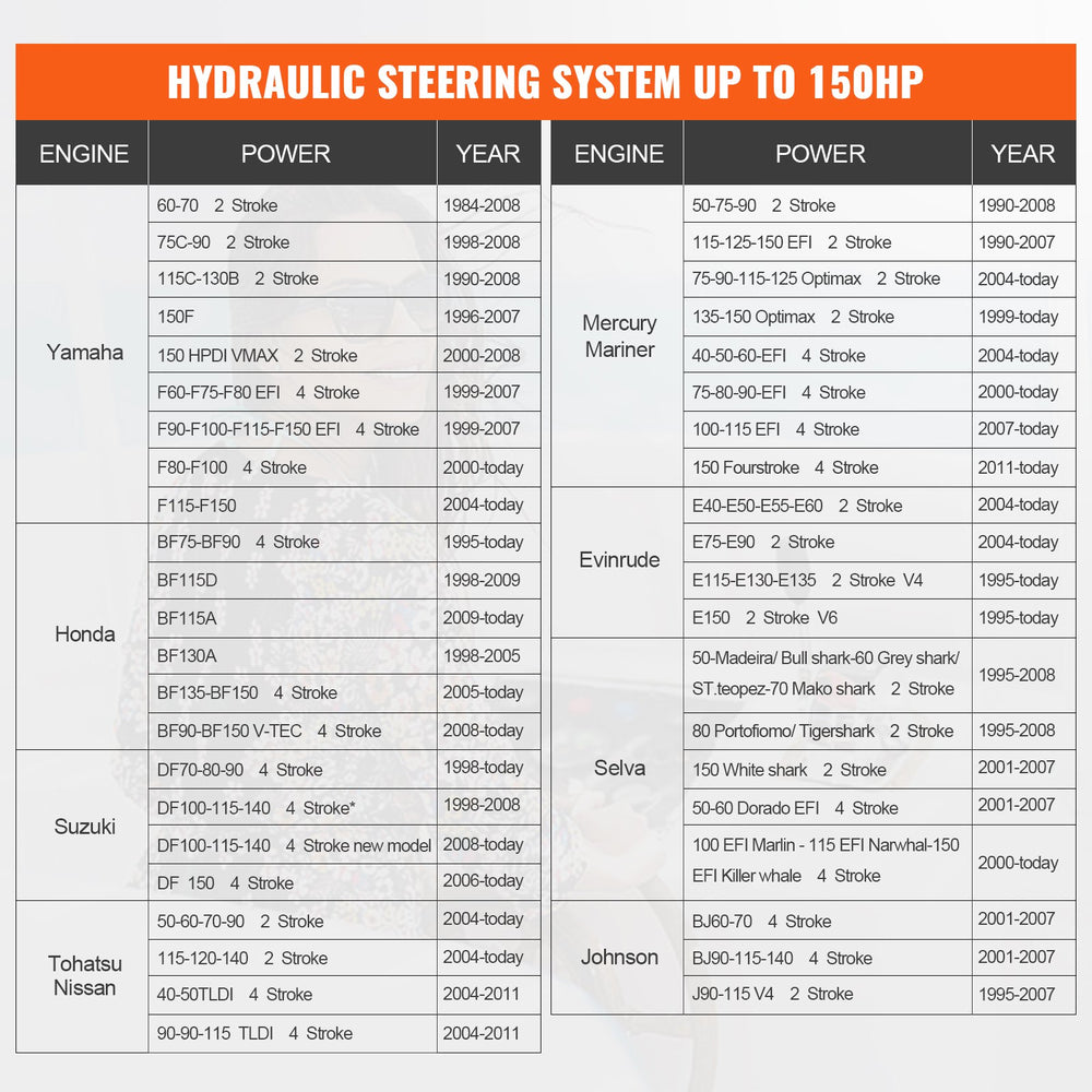 VEVOR Hydraulic Outboard Steering Kit, 150HP, Marine Boat Hydraulic Steering System, with Helm Pump Two-Way Lock Cylinder and 731.5 cm Hydraulic Steering Hose, for Single Station Single-Engine Boats