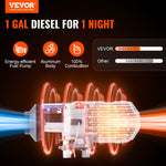 VEVOR Diesel Air Heater 12V 5-8KW LCD Display Remote Control for Car Bus RV