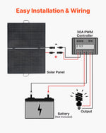 VEVOR 200W Foldable Solar Panel with Frame, 23% High-Efficiency Portable Monocrystalline Solar Panel Charger with 30A PWM Controller & MC4 Output, IP67 Waterproof for Camping, Hiking, RV Trips