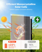 VEVOR 200W Foldable Solar Panel with Frame, 23% High-Efficiency Portable Monocrystalline Solar Panel Charger with 30A PWM Controller & MC4 Output, IP67 Waterproof for Camping, Hiking, RV Trips