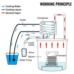 VEVOR Still Distillery Kit 20.8 L Essential Oil Distilling Kit w/ Water Pump
