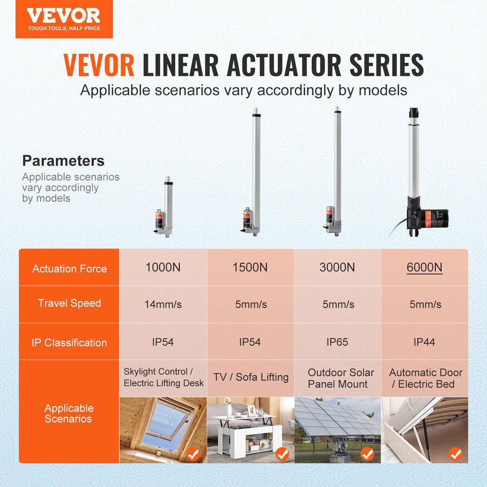 VEVOR Linear Actuator 12V 25.4 cm Heavy Duty 598.7 kg/6000N 0.5 cm/s IP44 Protection