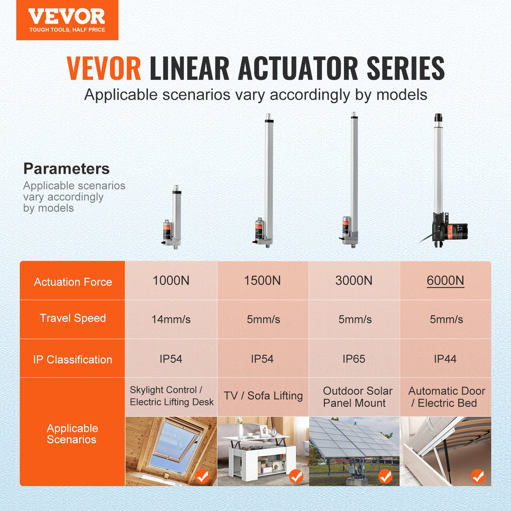 VEVOR Linear Actuator 12V 35.6 cm Heavy Duty 598.8 kg/6000N 0.5 cm/s IP44 Protection