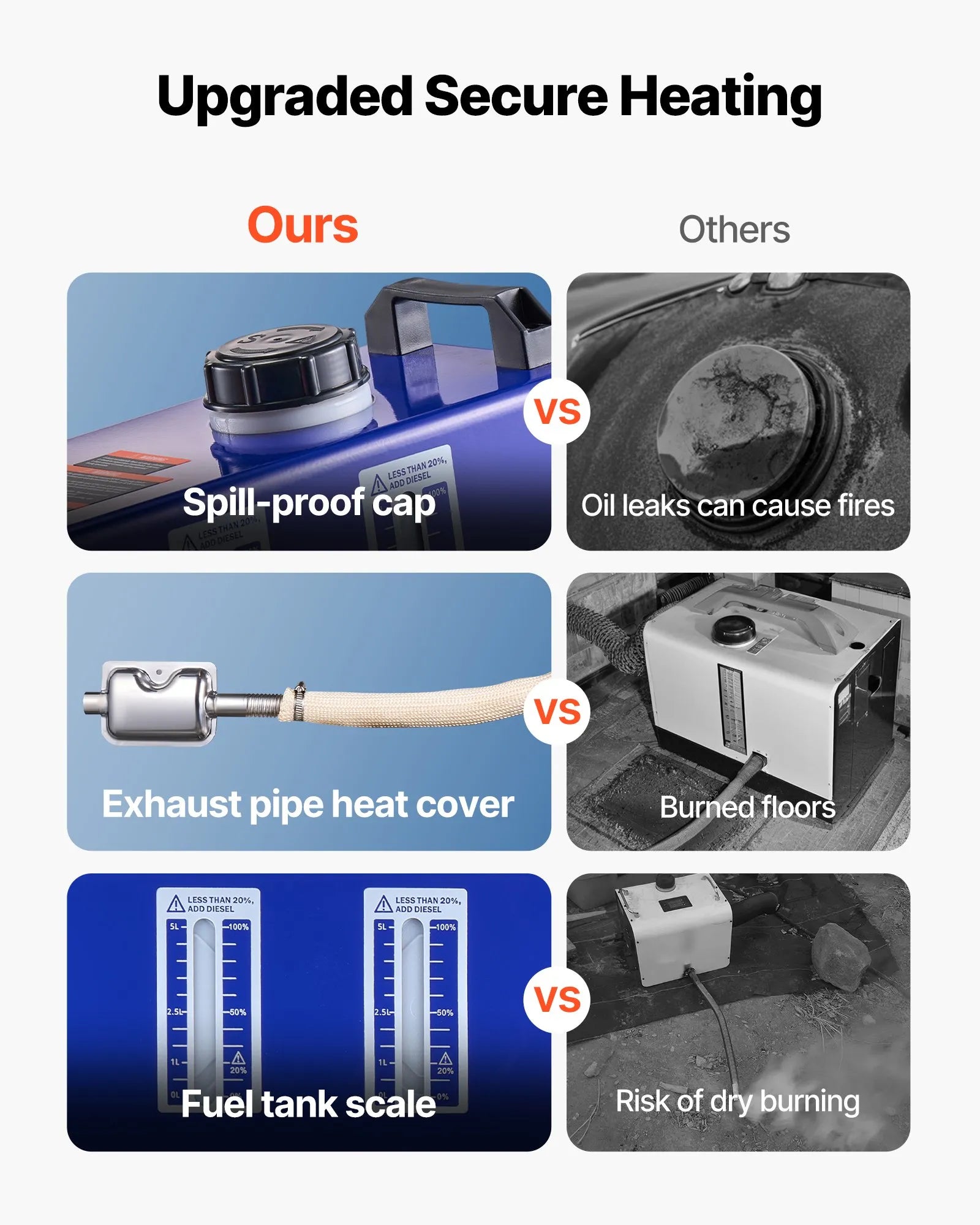 VEVOR dīzeļa sildītājs, 12–24 V, 5–8 kW, Zils