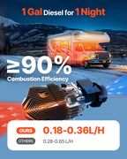 VEVOR Dīzeļa Gaisa Sildītājs, 12–24V, 8KW, Vertikāls Tips, Sarkans